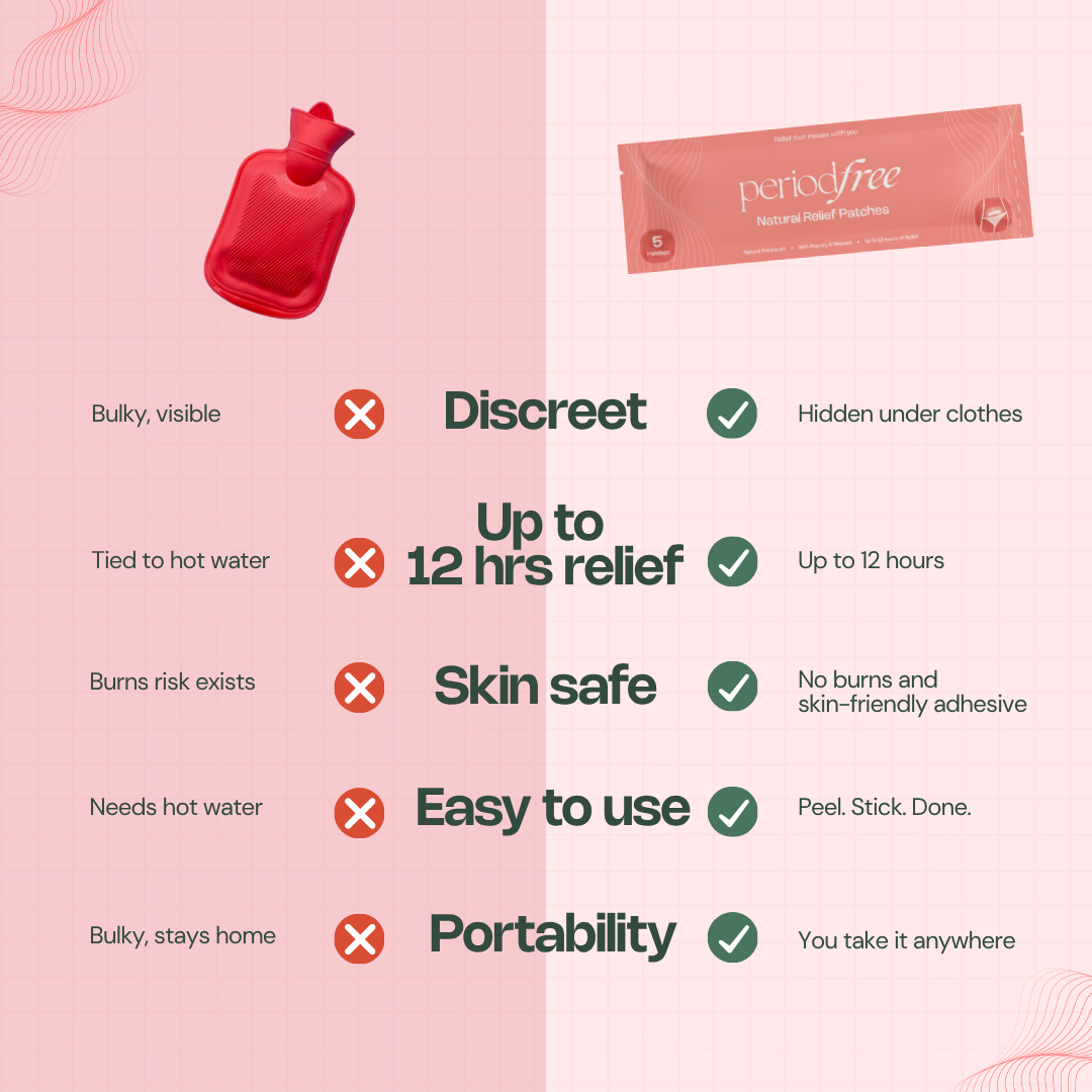 PeriodFree Natural Relief Patches